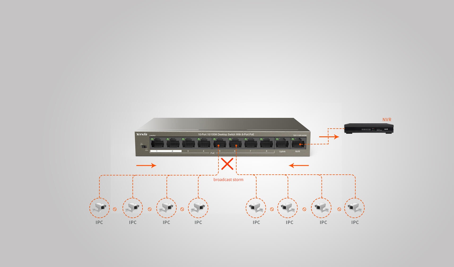 10 Port 10/100M Desktop Switch with 8 Port PoE Tenda TEF1110P 8 63W Image 5