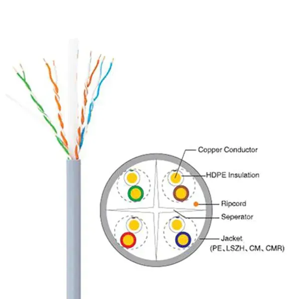 UNV UTP CAT6 305M Network Cable