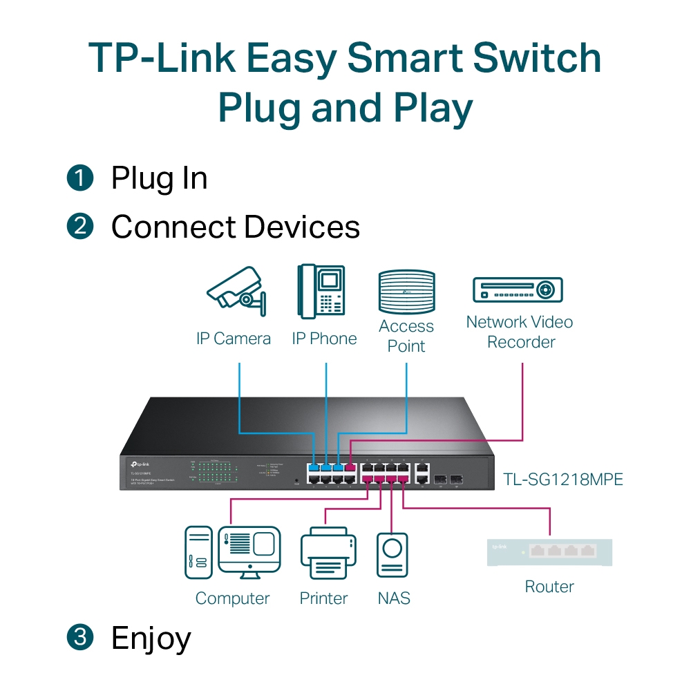 TP Link 18 Port Gigabit Easy Smart Switch with 16 Port PoE+ Image 5
