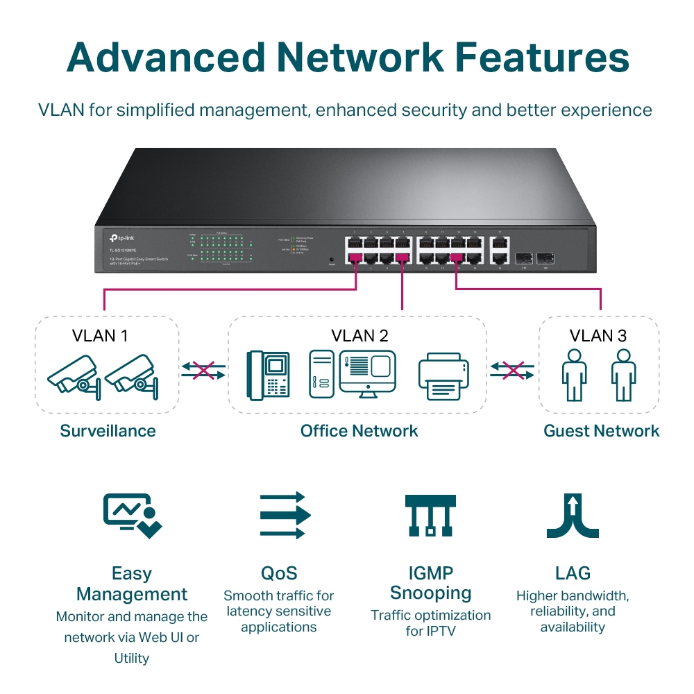 TP Link 18 Port Gigabit Easy Smart Switch with 16 Port PoE+ Image 6