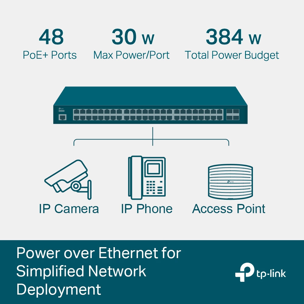 TP Link TL SG3452P JetStream 52 Port Gigabit L2+ Managed Switch with 48 Port PoE+ Image 4