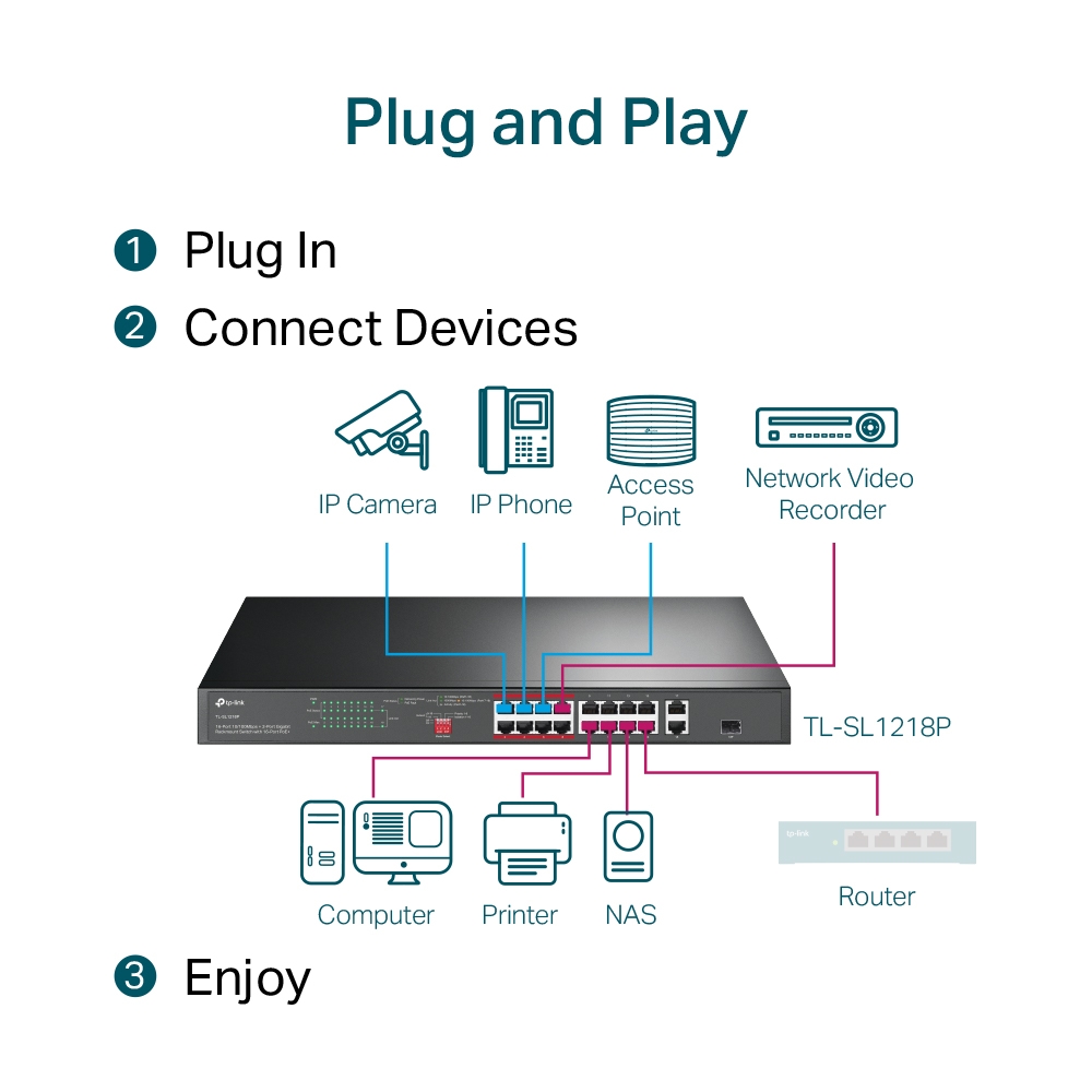 TP Link TL SL1218P PoE+ Switch Image 7