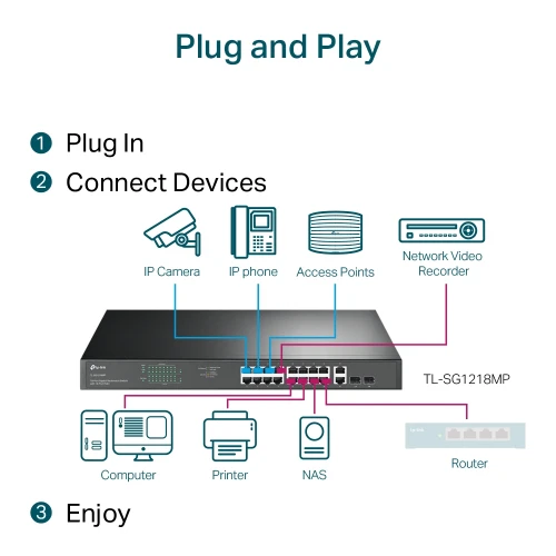 TP LINK 18 Port Gigabit Rackmount Switch with 16 PoE+ TL SG1218MP Image 5