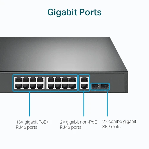 TP LINK 18 Port Gigabit Rackmount Switch with 16 PoE+ TL SG1218MP Image 7